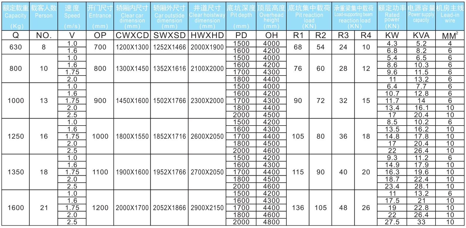 無機房乘客電梯參數.jpg/