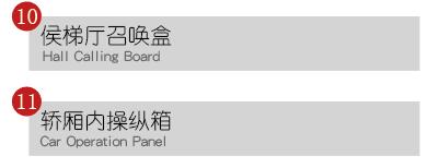 操縱箱