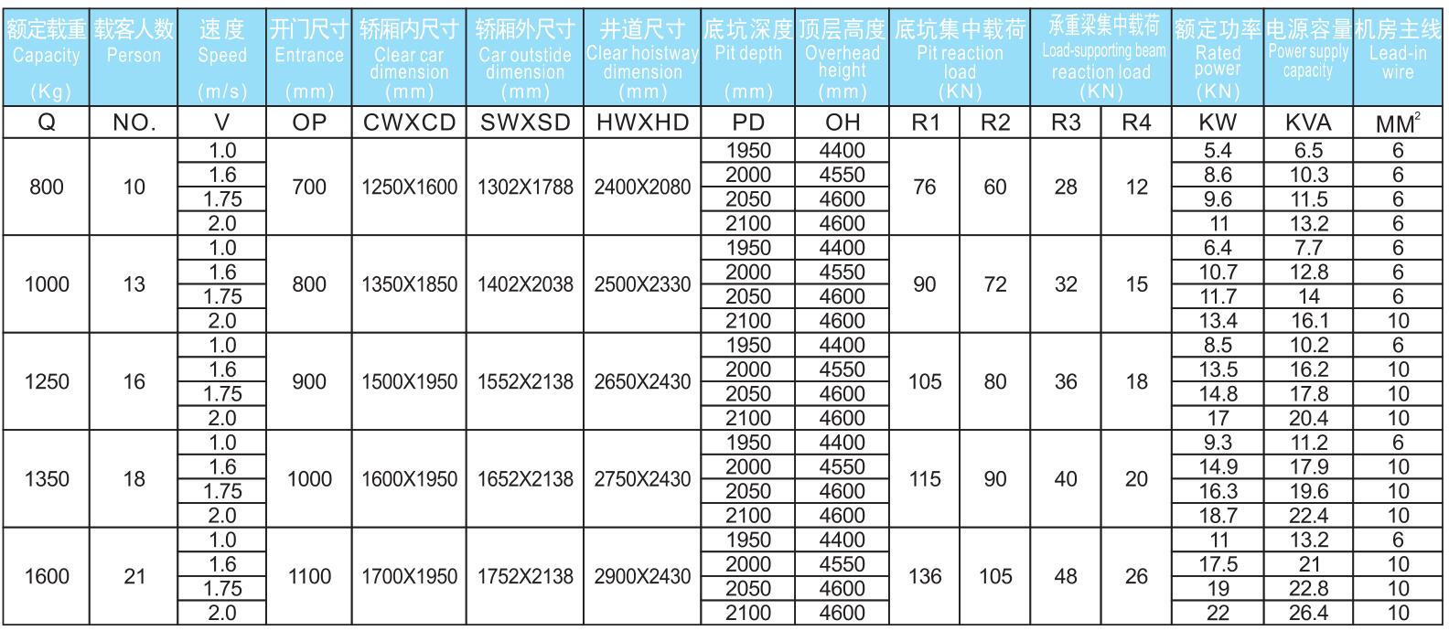 無機房觀光電梯參數.jpg/