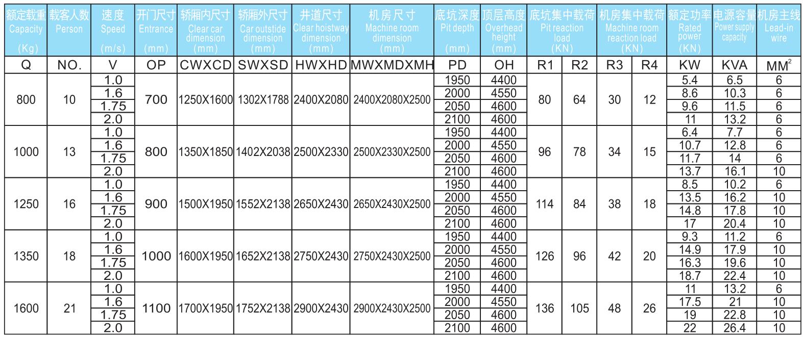 小機房觀光電梯參數.jpg/