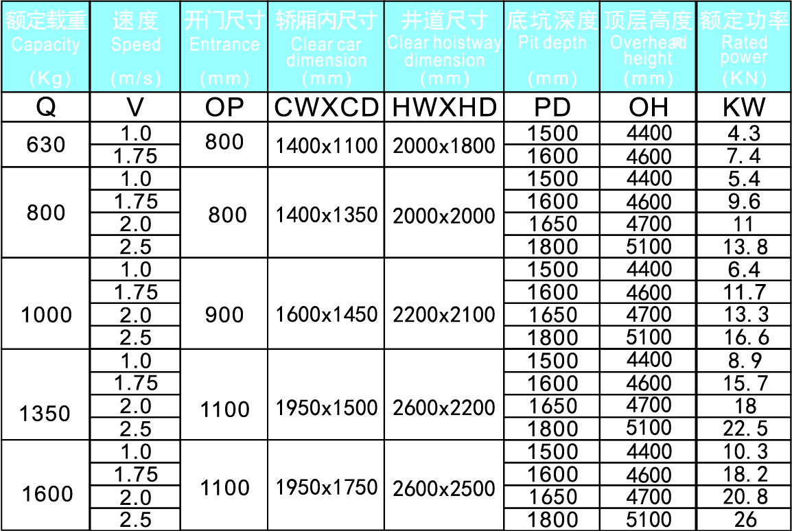 商務電梯參數.jpg/