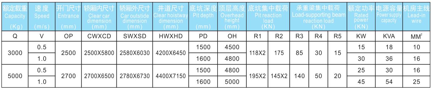 無機房汽車電梯參數.jpg/