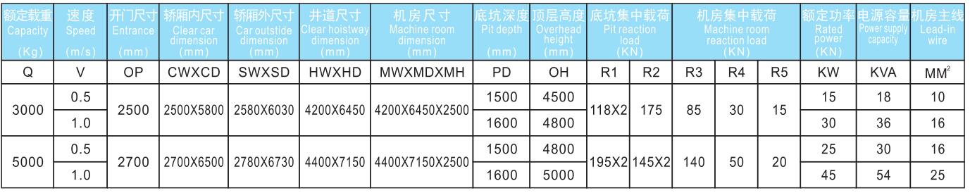 小機房汽車電梯參數.jpg/