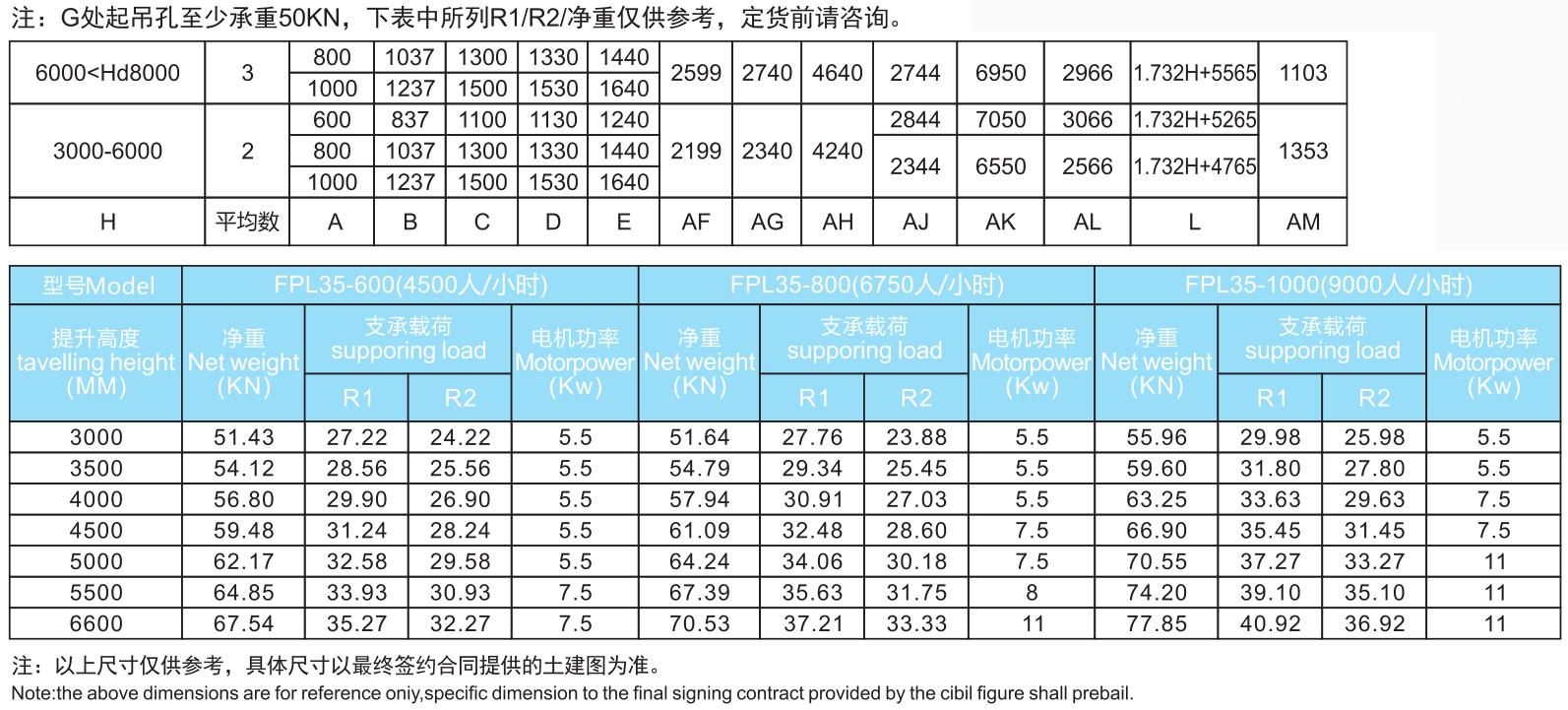 30°普通型、苗條型自動扶梯.jpg/